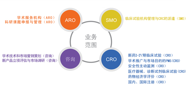 臨床報價、臨床試驗、臨床試驗報價
